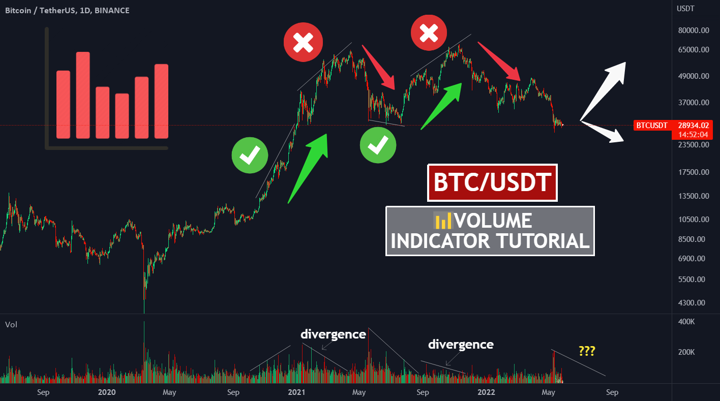 What Is Volume In Crypto? 4 Ways To Use Volume When Trading Crypto