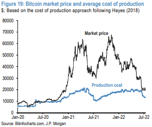 Cryptoverse: Bitcoin miners make money ahead of 'halving' | Reuters