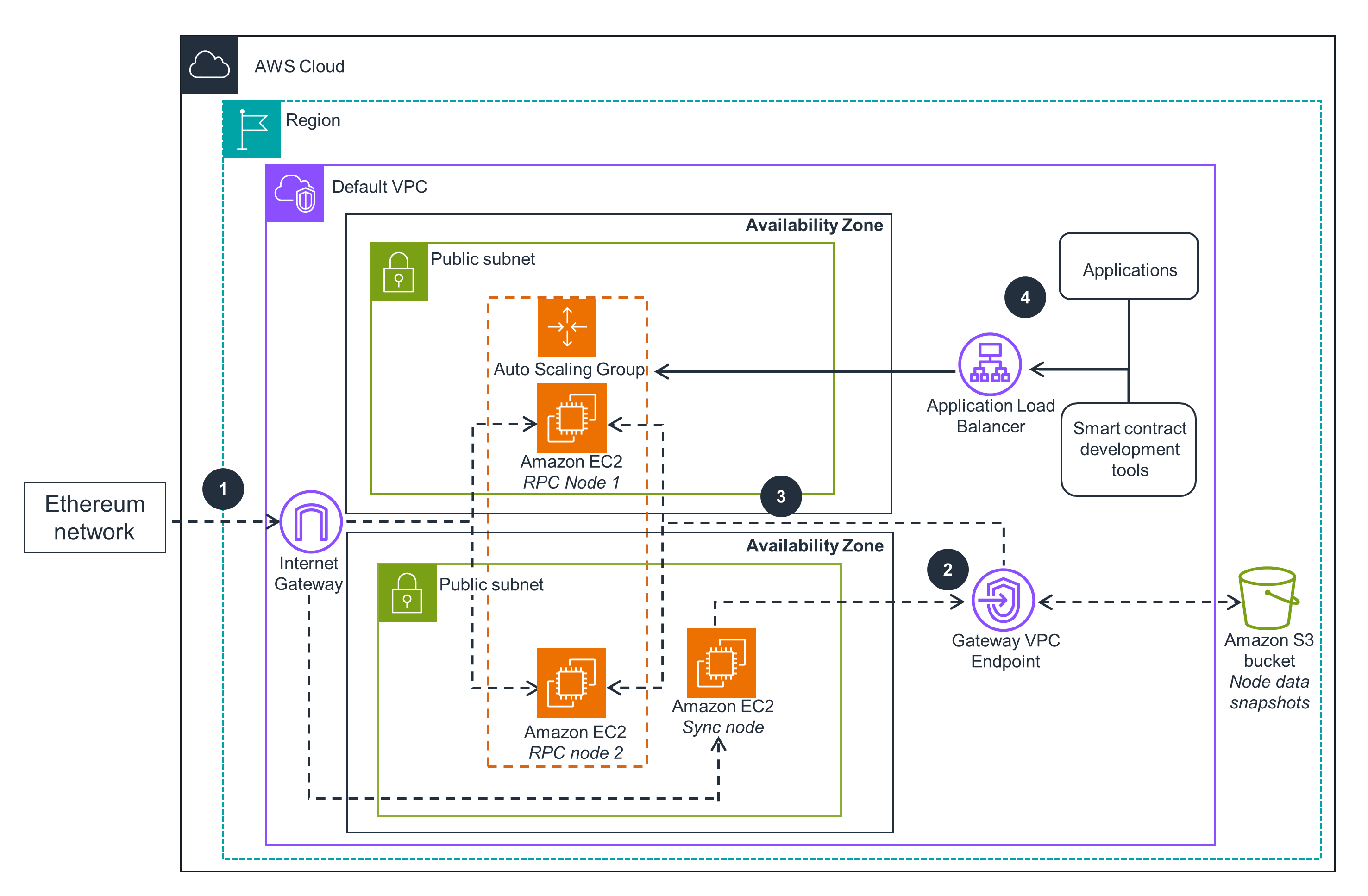 Aws Mining - CoinDesk