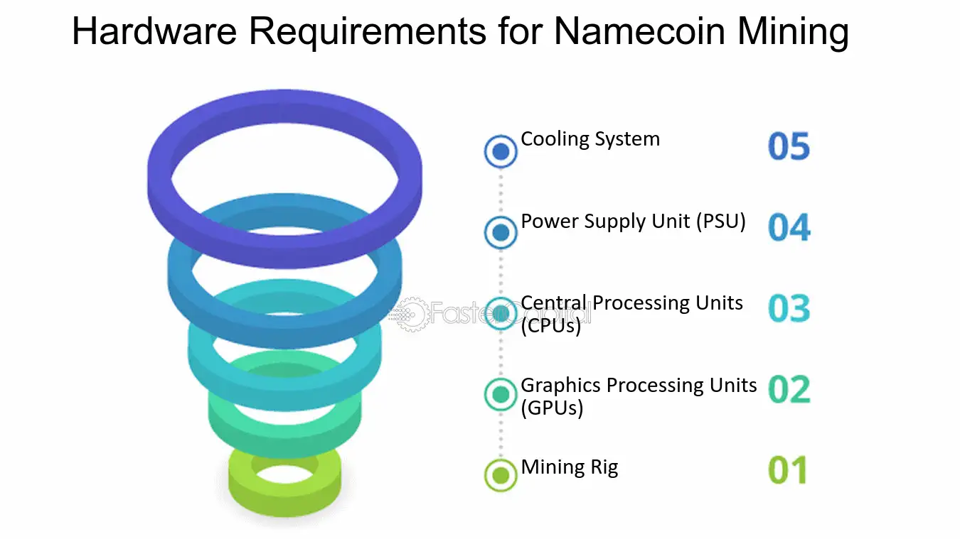 Namecoin (NMC): What It is, How It Works