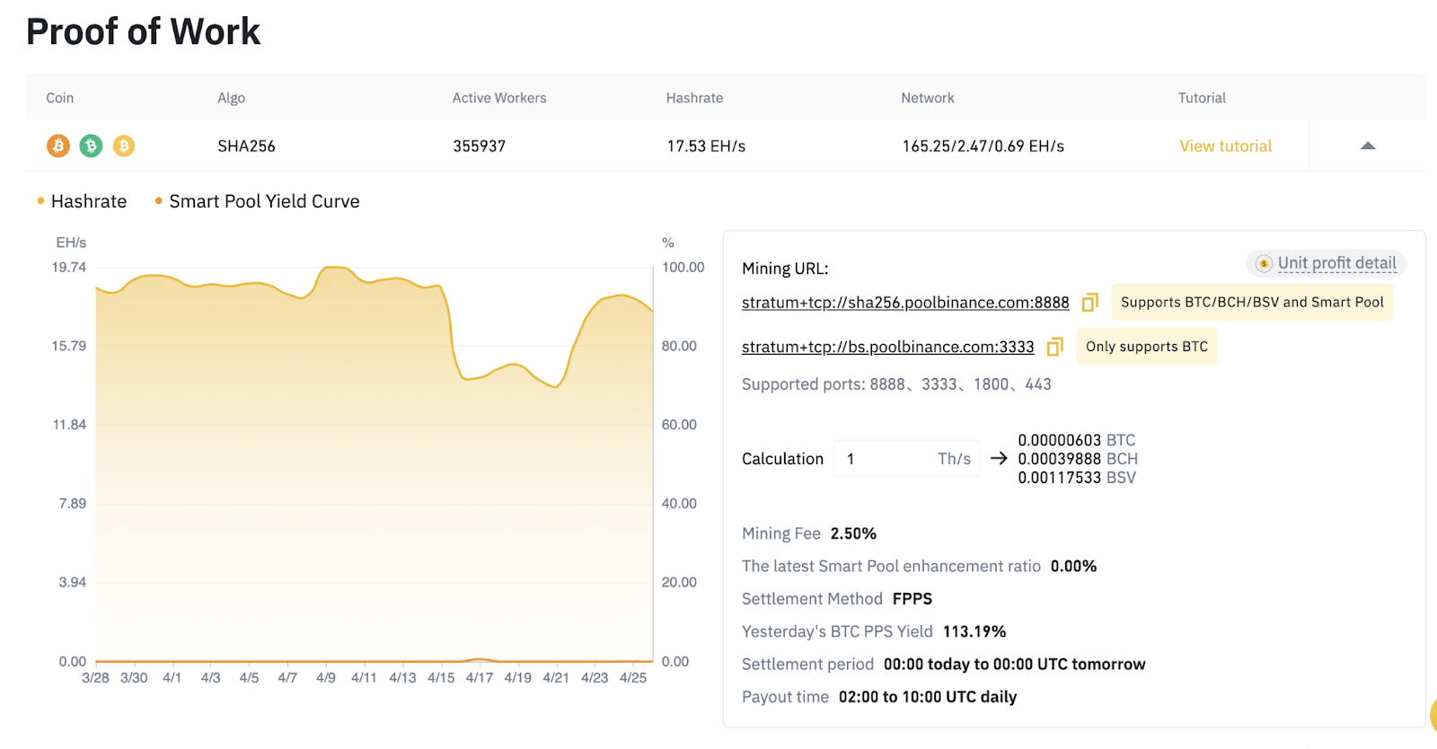 5 top meme coins that Binance will likely list next in - The Economic Times