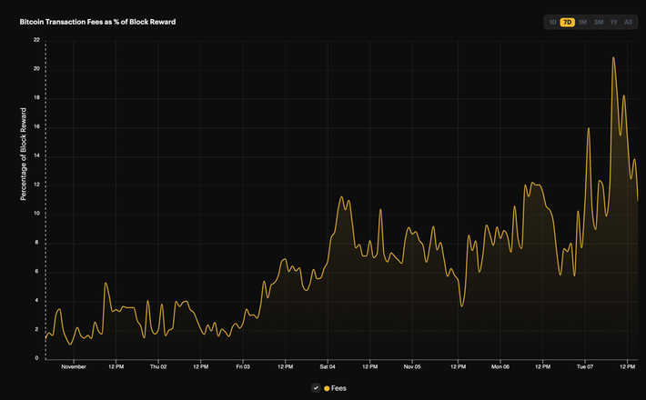 #1 Bitcoin Mining Calculator for Hash Rate ( Profits)