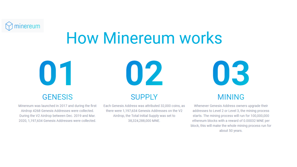 Minereum Airdrop » Claim 32, free MNE tokens (~ $)