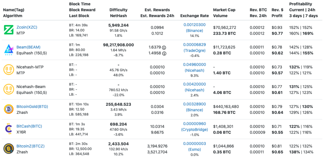 How Much Did Cryptocurrency Mining Inflate GPU Prices? - Priceonomics