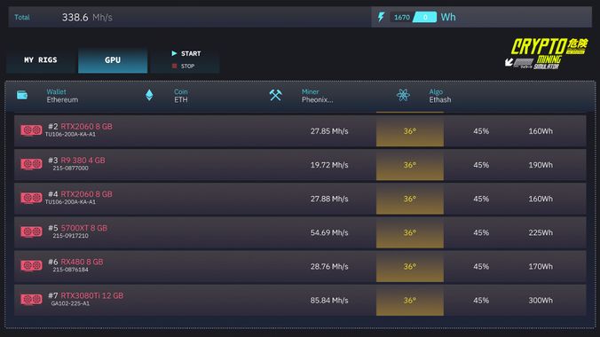 Mining Crypto Currency Simulator - APK Download for Android | Aptoide