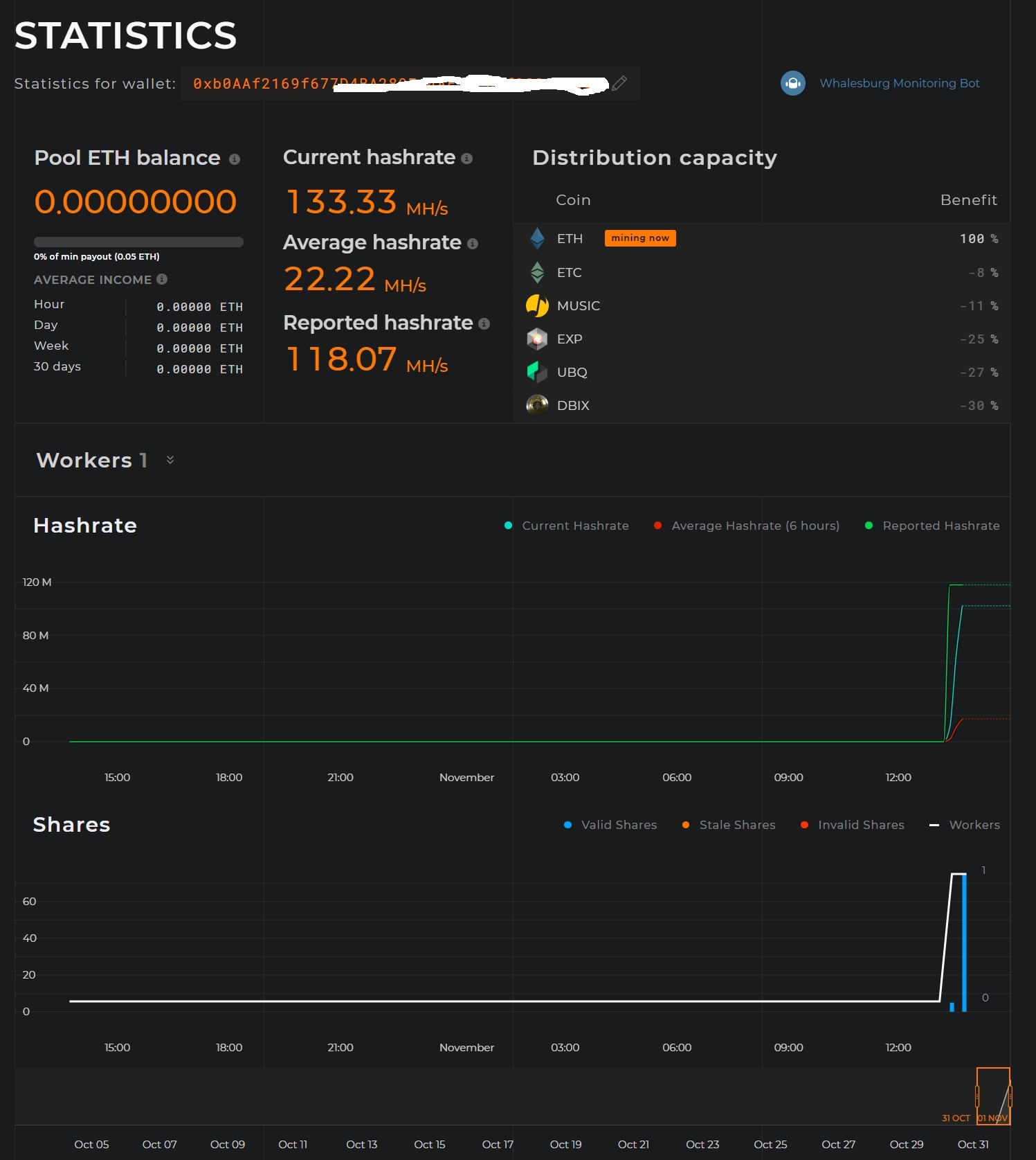 Multipool - Bitcoin Wiki