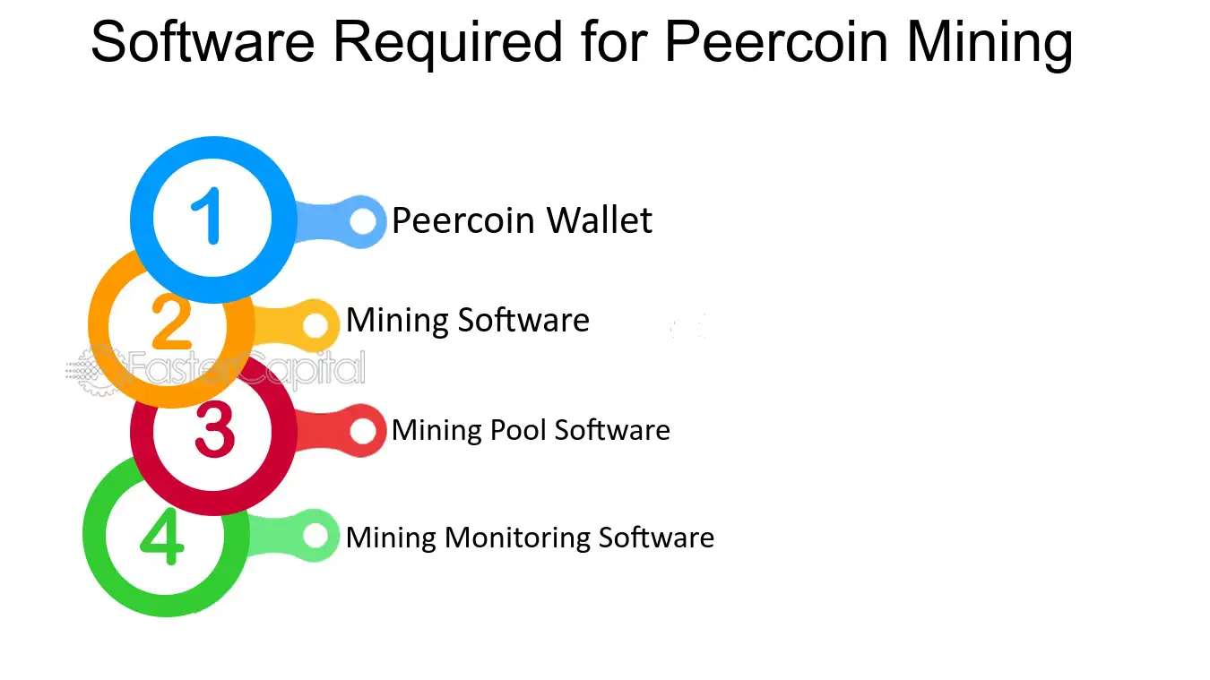 Peercoin (PPC) Mining Profit Calculator - WhatToMine