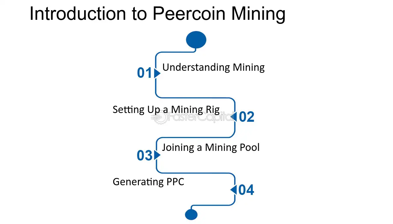 PeerCoin (PPC) Mining Calculator & Profitability Calculator - CryptoGround