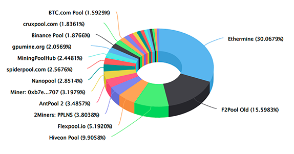 Comparison of mining pools - Bitcoin Wiki