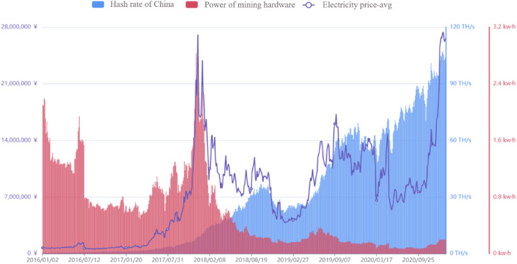 The Best GPUs for Mining in - Crypto Mining Blog