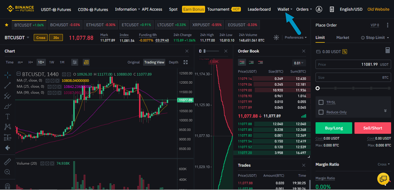 Binance Futures MKR/USDT - Maker to Tether Charts.