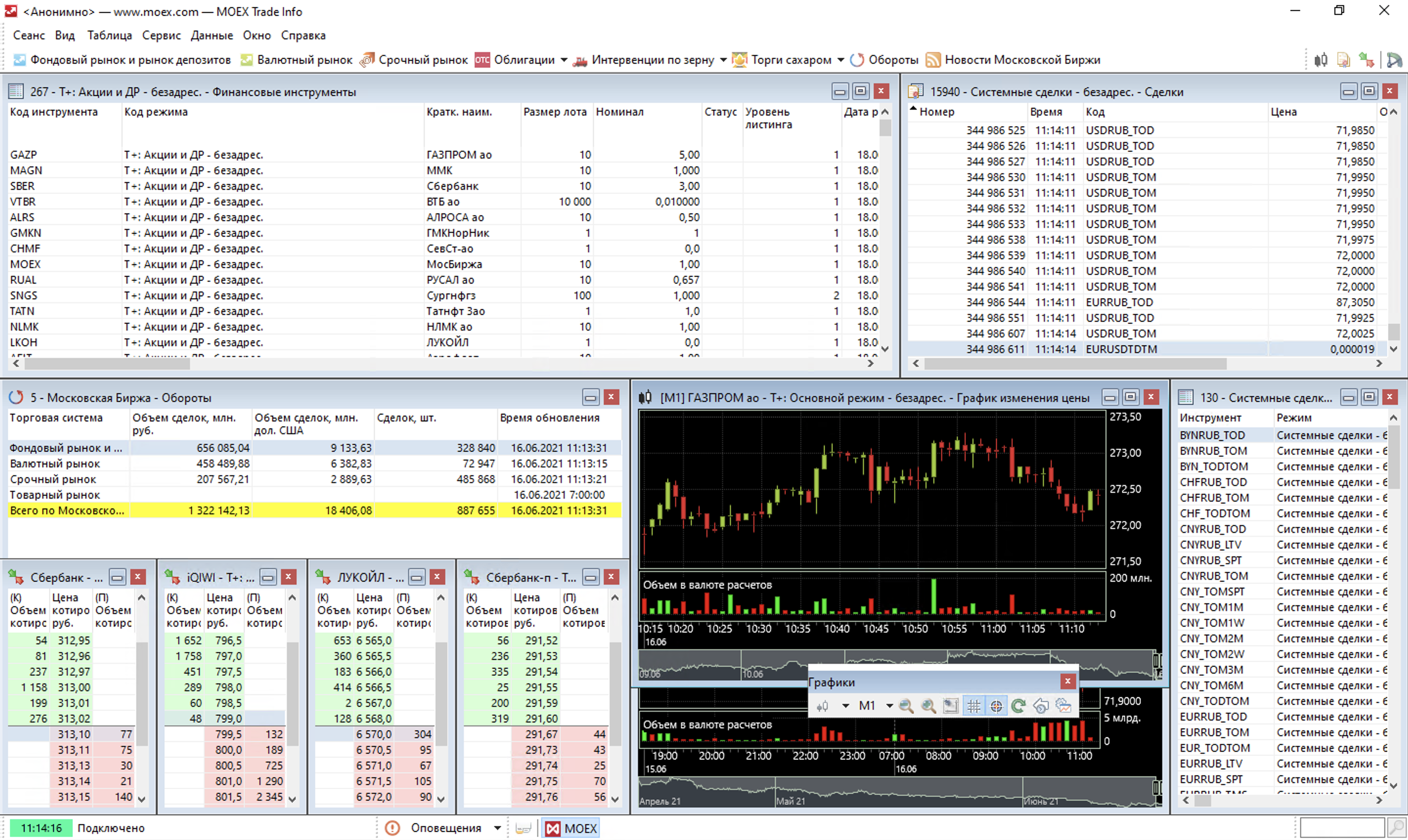 Moscow Exchange | Sustainable Stock Exchanges