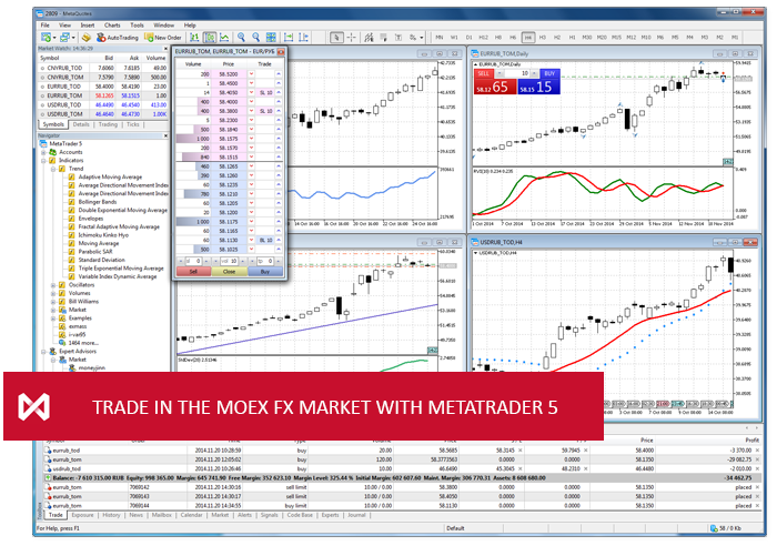 FX Market — Moscow Exchange