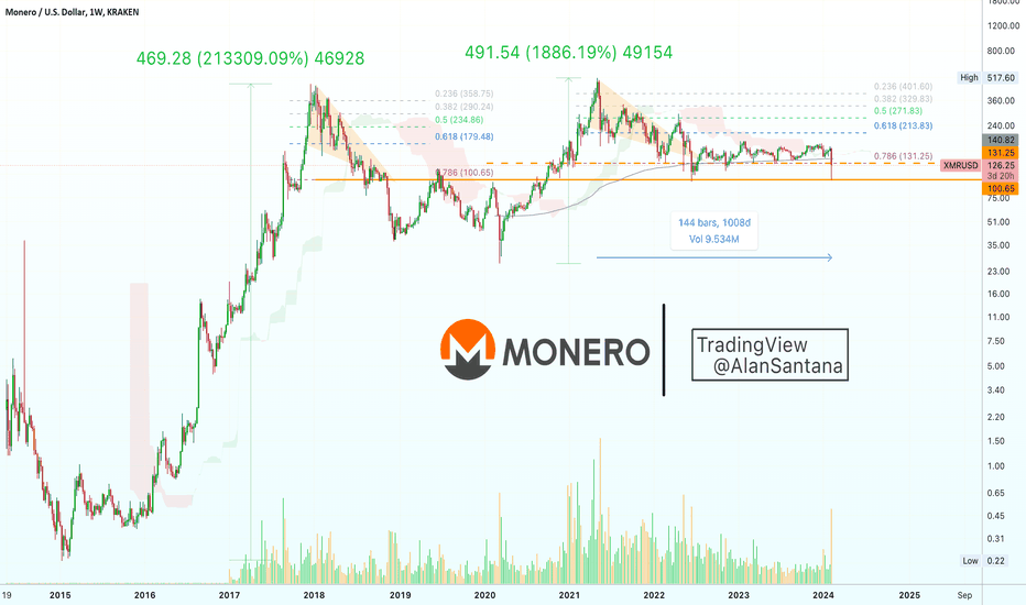 Monero Price | XMR Price Index and Live Chart - CoinDesk