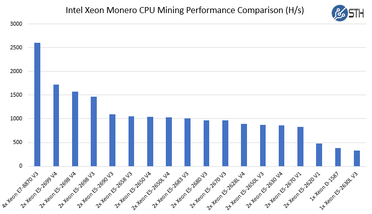 Monero (XMR) mining profitability calculator