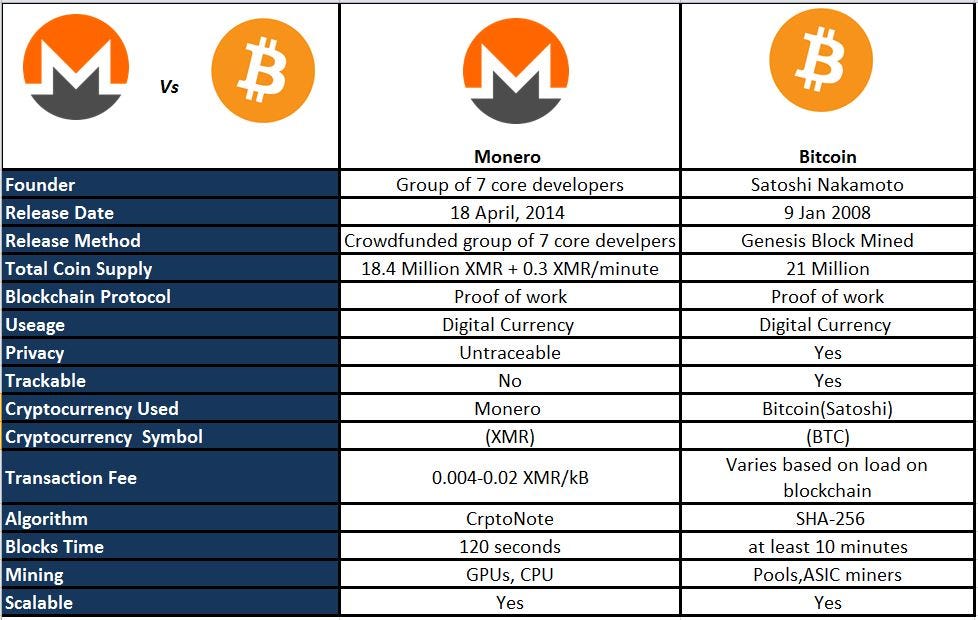 Convert 9 XMR to BTC (9 Monero to Bitcoin)