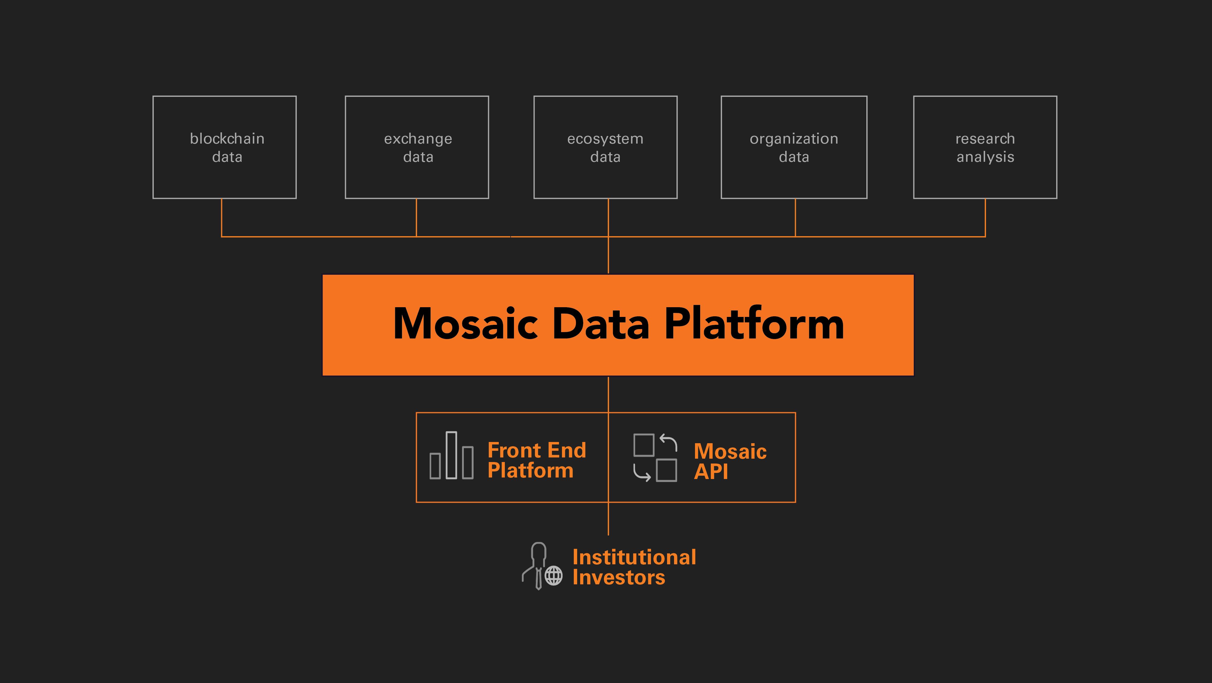 Mosaic Exchange Crypto Broker Sales Job Florida USA,Sales