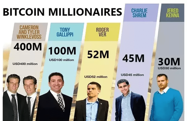 Richest Bitcoin Addresses - cryptolog.fun