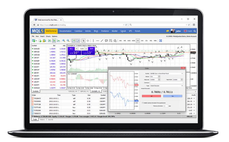 Trade Bitcoin on MT4 - Cryptocurrencies Trading With Leverage