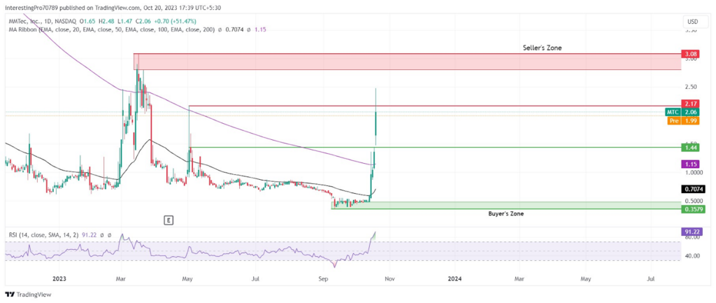 Metatime Coin (MTC) Price Prediction , Is it safe to buy MTC? - CoinArbitrageBot