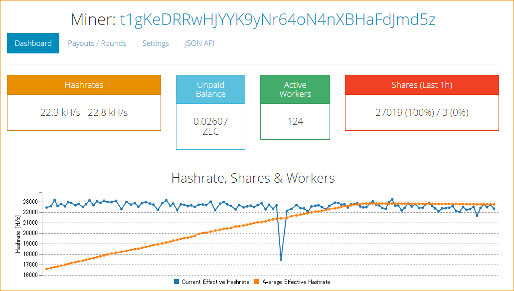 Ethermine vs. Nanopool profitability – Costigator