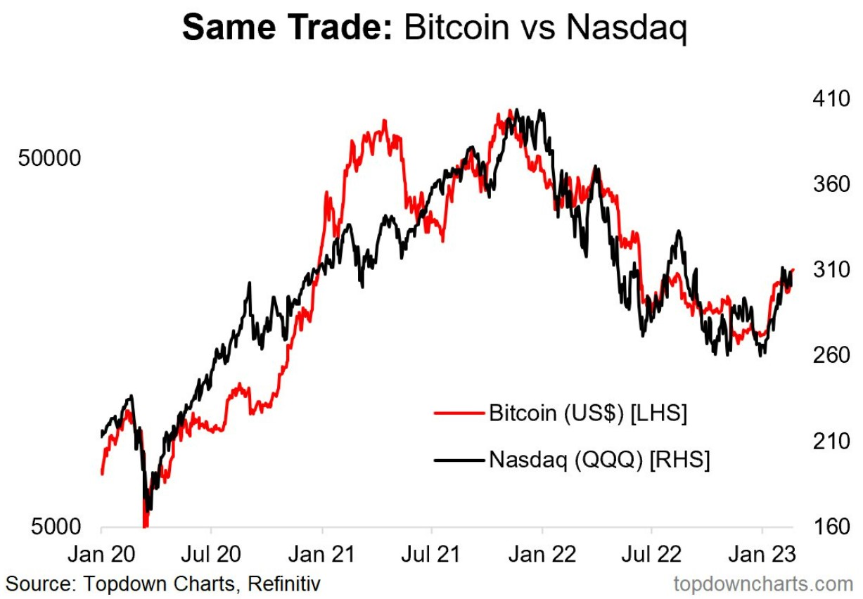 Nasdaq makes 1st big crypto push to lure institutional clients | Mint