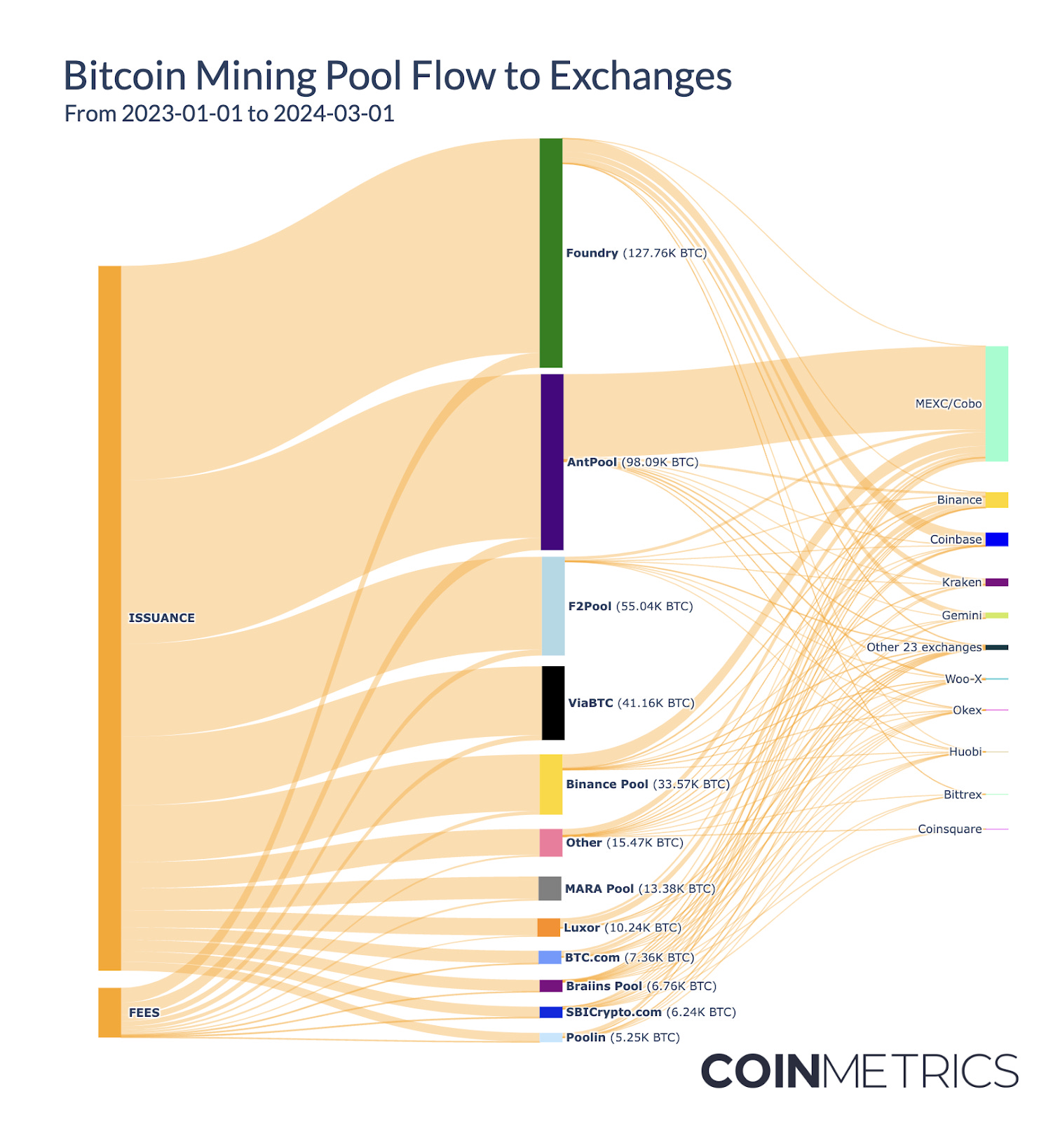 Empowering Bitcoin Enthusiasts: Run Your Own Solo Mining Pool - D-Central