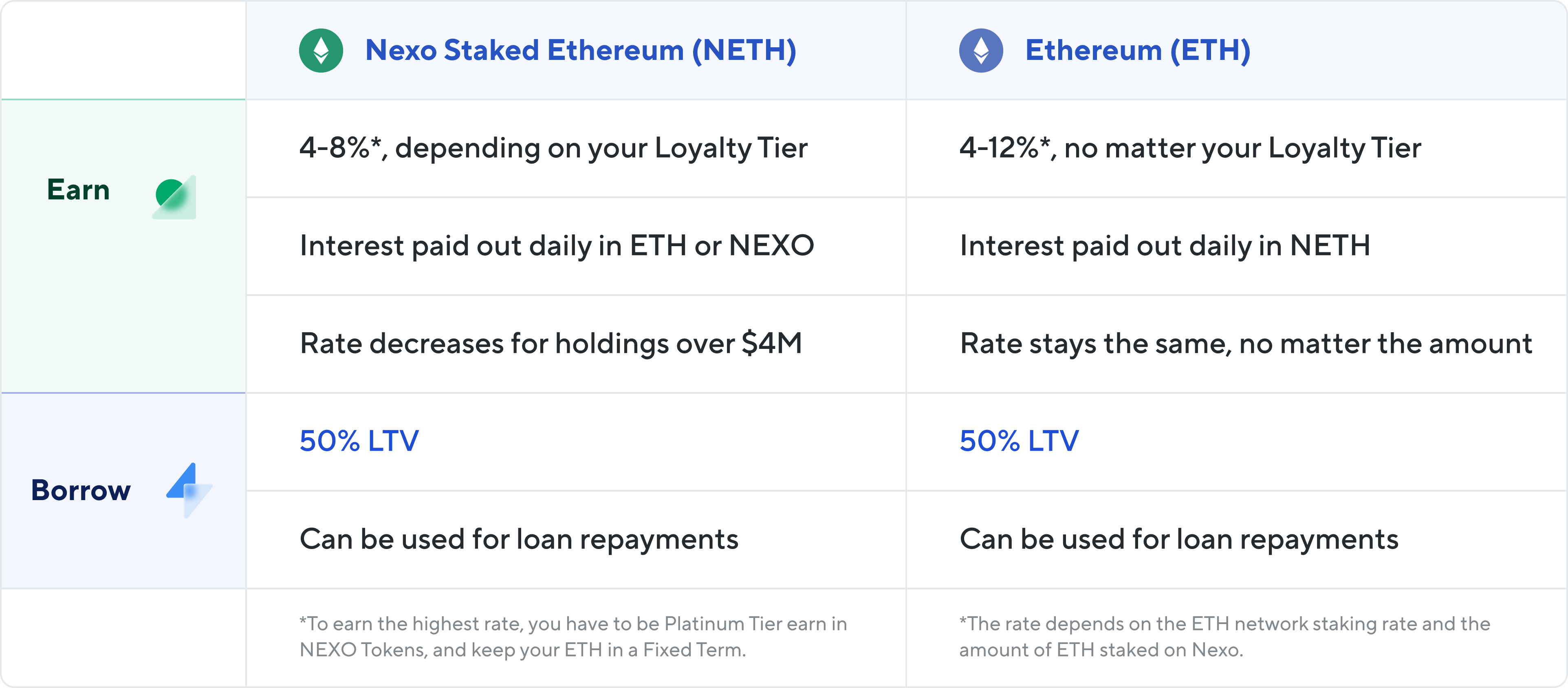Nexo Smart Staking - 🪙 Coin Interest Rate