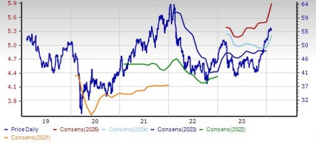 Northern Trust sees net income drop 13% - The TRADE