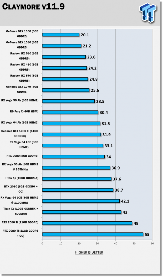 RTX Super Mining Settings