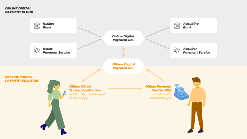 POS Wallet Offline Mode | POS Customer Wallet with Offline Feature | Odoo Apps Store