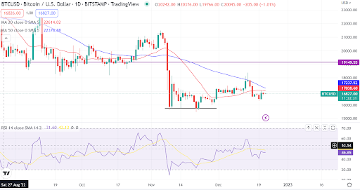 Bitcoin BTC Price Today, Live Chart, Market Cap | Okcoin