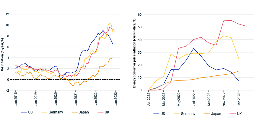 Russia Average World Price: Crude Oil: Urals: per 1 Ton | Economic Indicators | CEIC