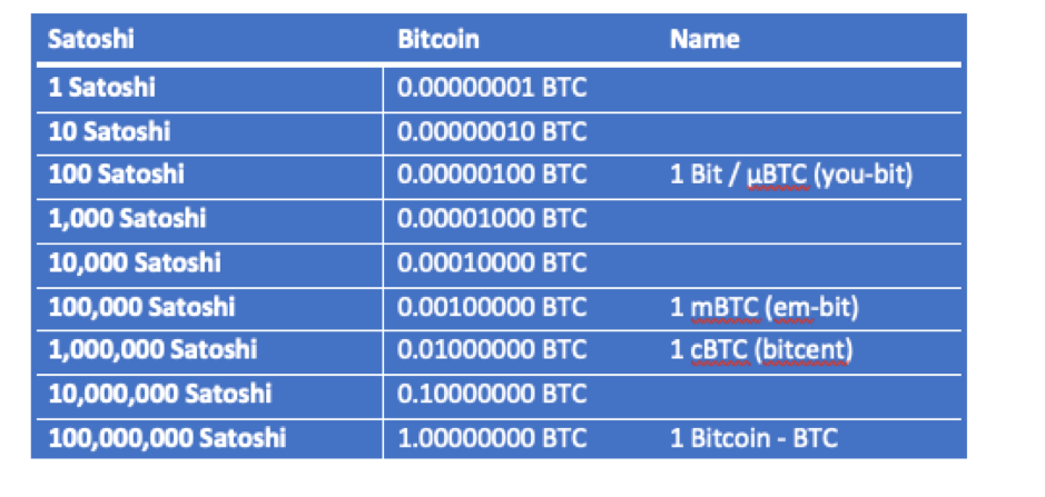 Cryptoverse: Bitcoin moves towards Satoshi’s payment dream - Markets - Business Recorder