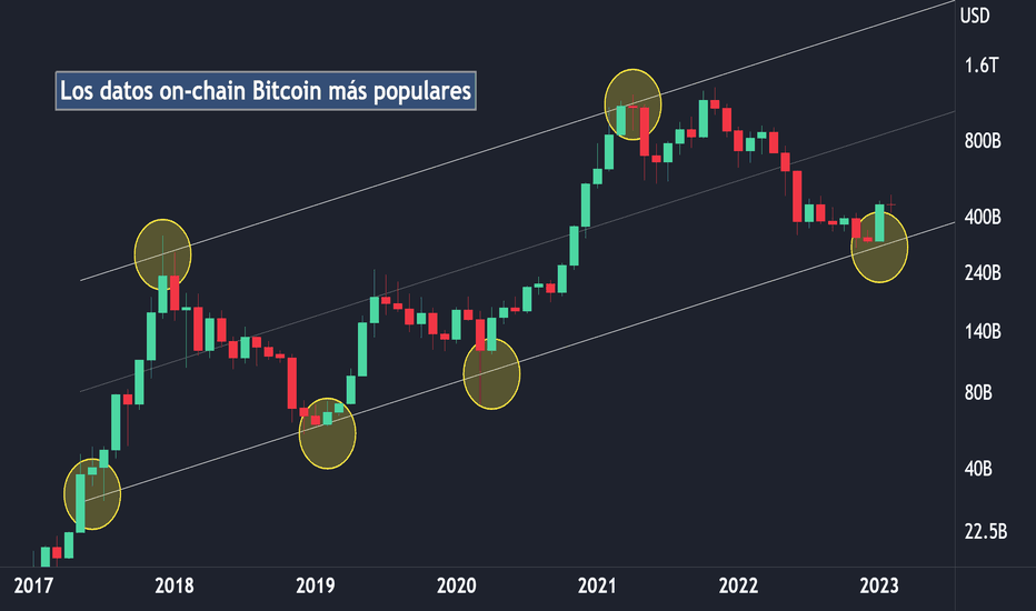 ONTUSD Charts and Quotes — TradingView