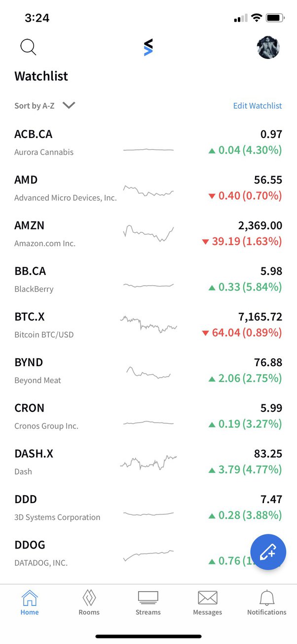 17 Best Stock Chat Rooms for Trading in - Hashtag Investing