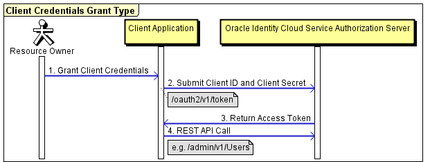 JDBC Thin Connections with a Wallet (mTLS)