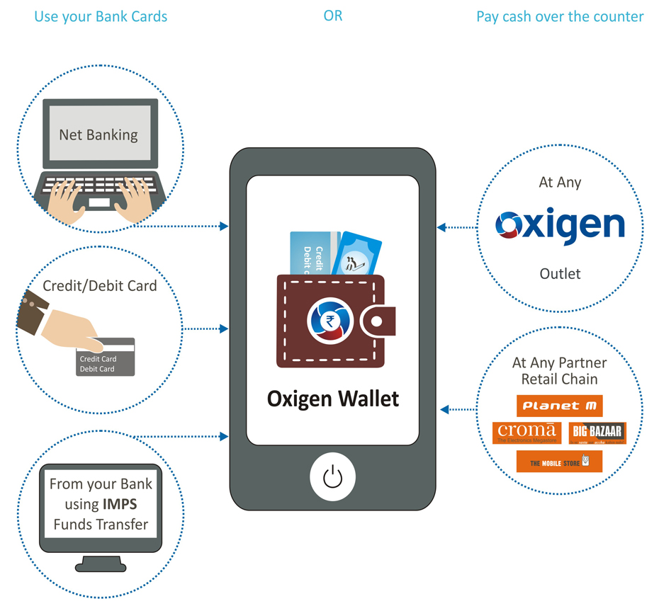 OXIGEN WALLET Reviews, App feedback, Complaints, Support, Contact Number