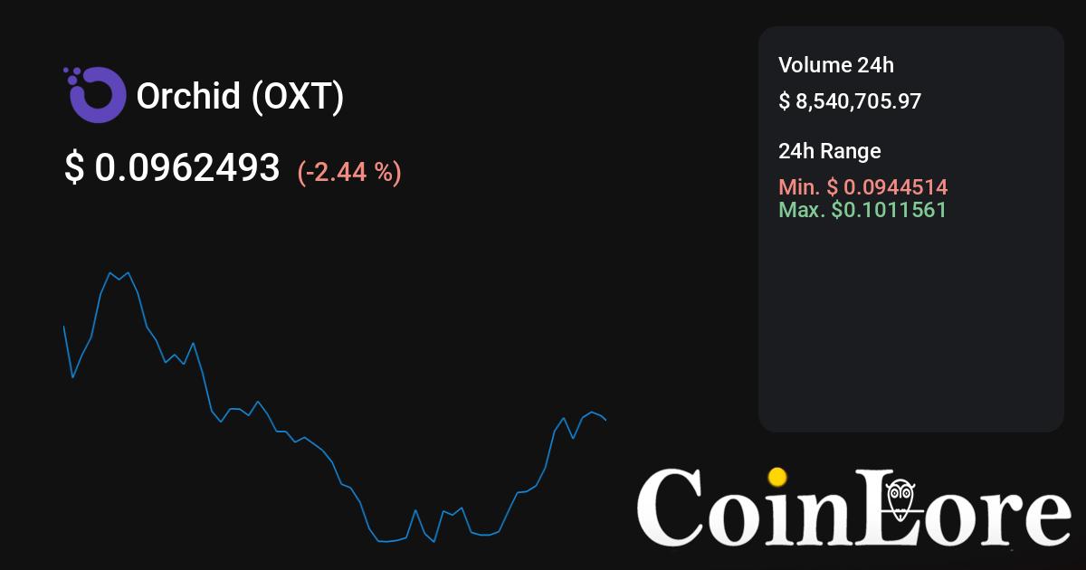 Orchid Protocol Price Today Stock OXT/usd Value Chart