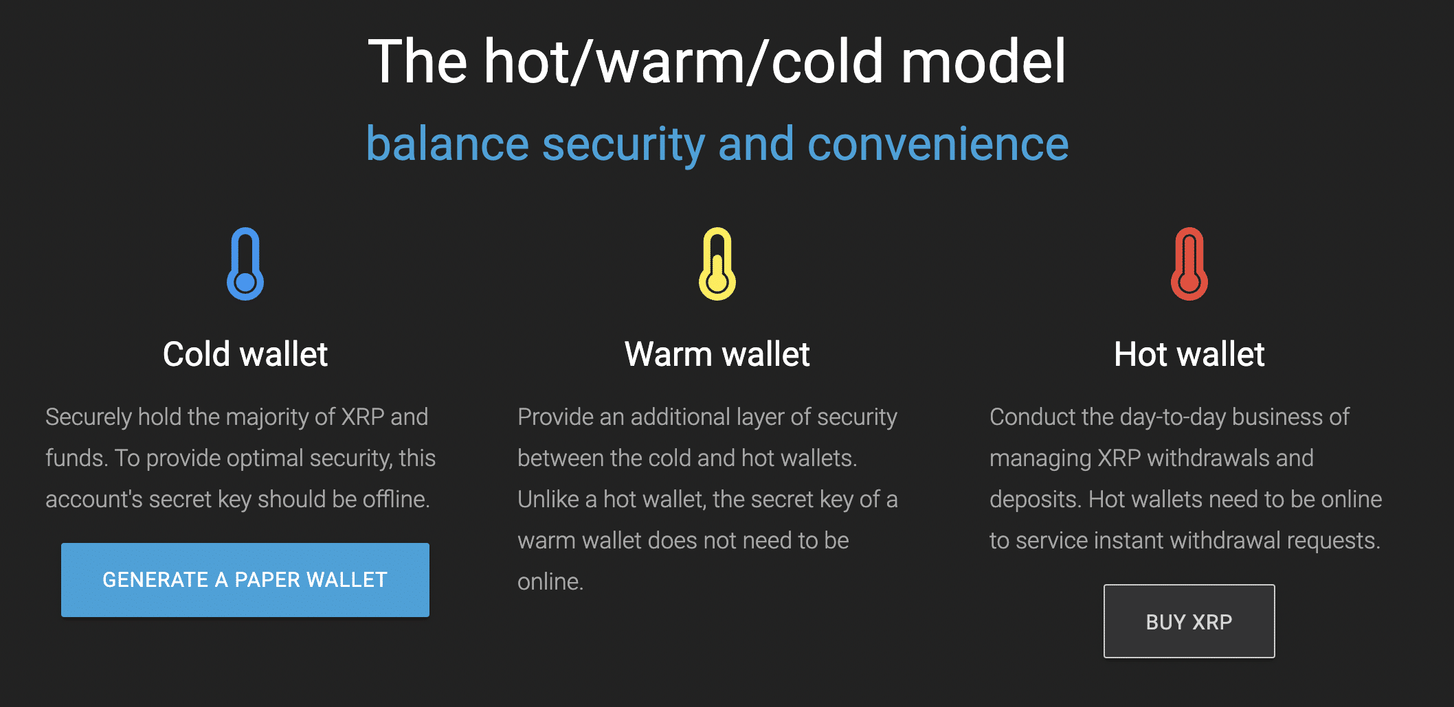 How To Set Up A Ripple Paper Wallet in 