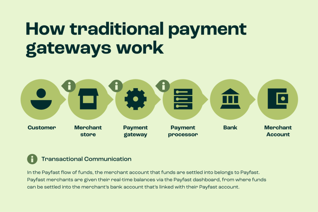 What is Payment Gateway? | Payments Explained | EBANX