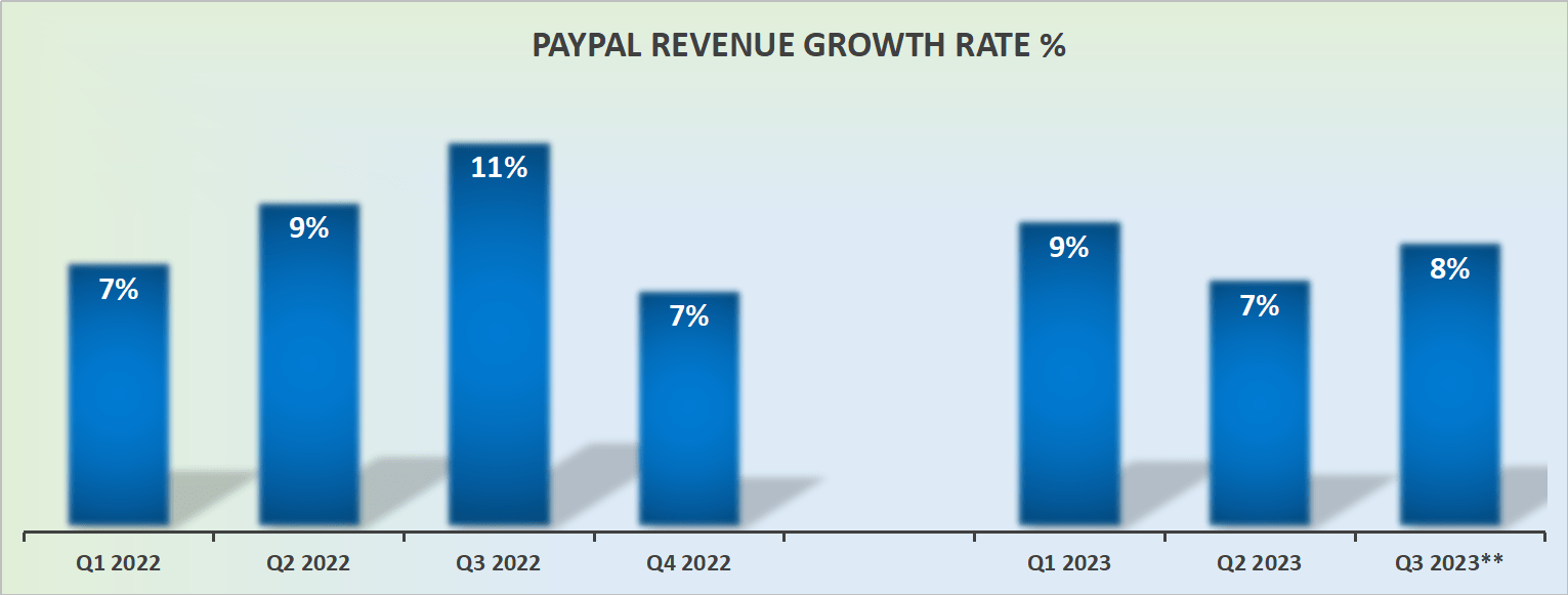 PayPal (PYPL) Q4 Earnings Beat Estimates, Revenues Up Y/Y