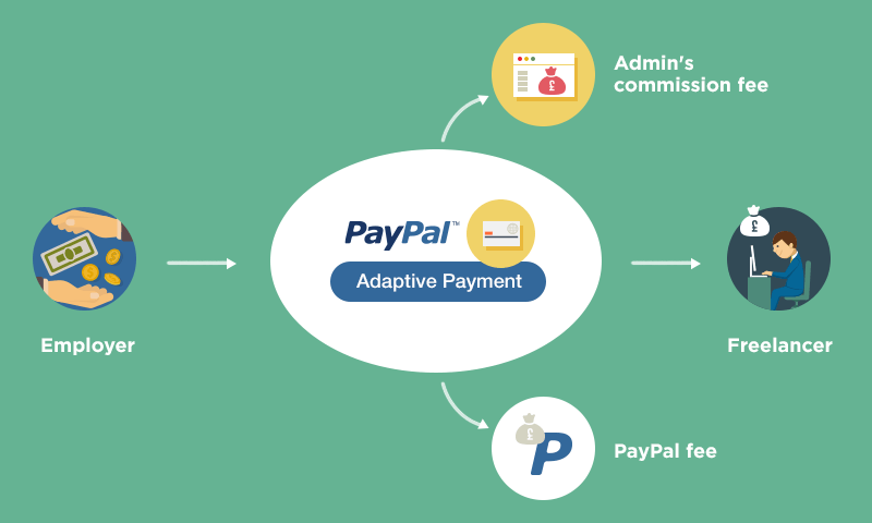 How Does PayPal Work? - NerdWallet