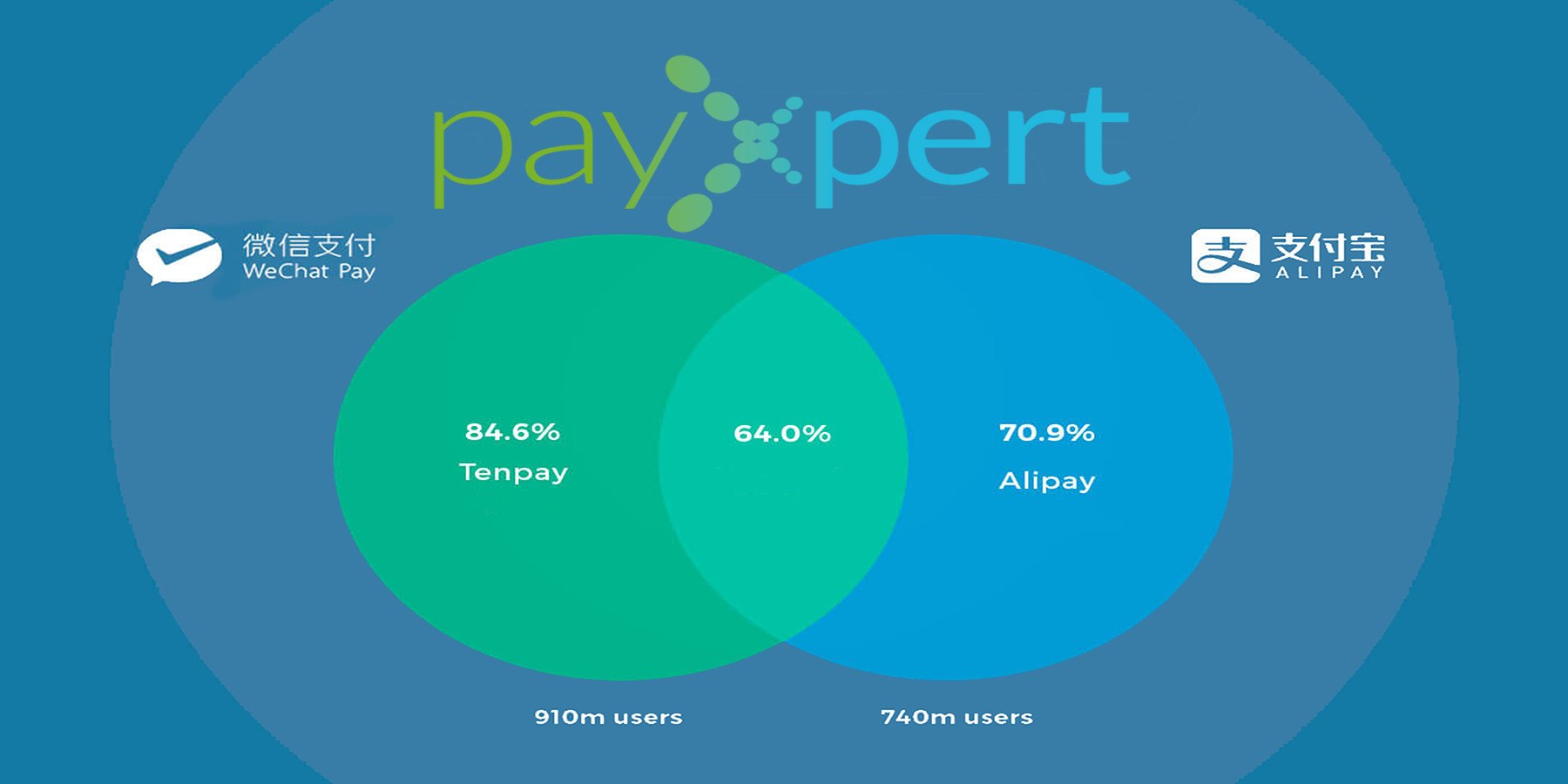 WeChat to Paypal — possible? - PayPal Community