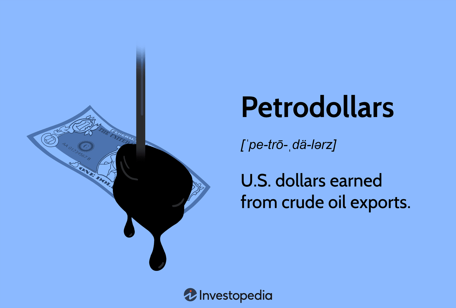 Petrodollars: Definition, History, Uses