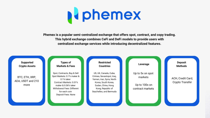 Phemex Review Secure Crypto Exchange for Traders