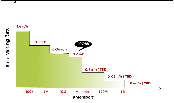 Pi Network Price Today - PI Price Chart & Market Cap | CoinCodex