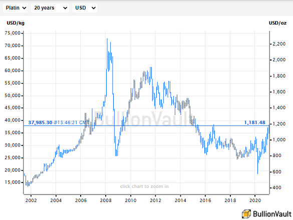 PLATINCOIN Price Today - PLC Coin Price Chart & Crypto Market Cap