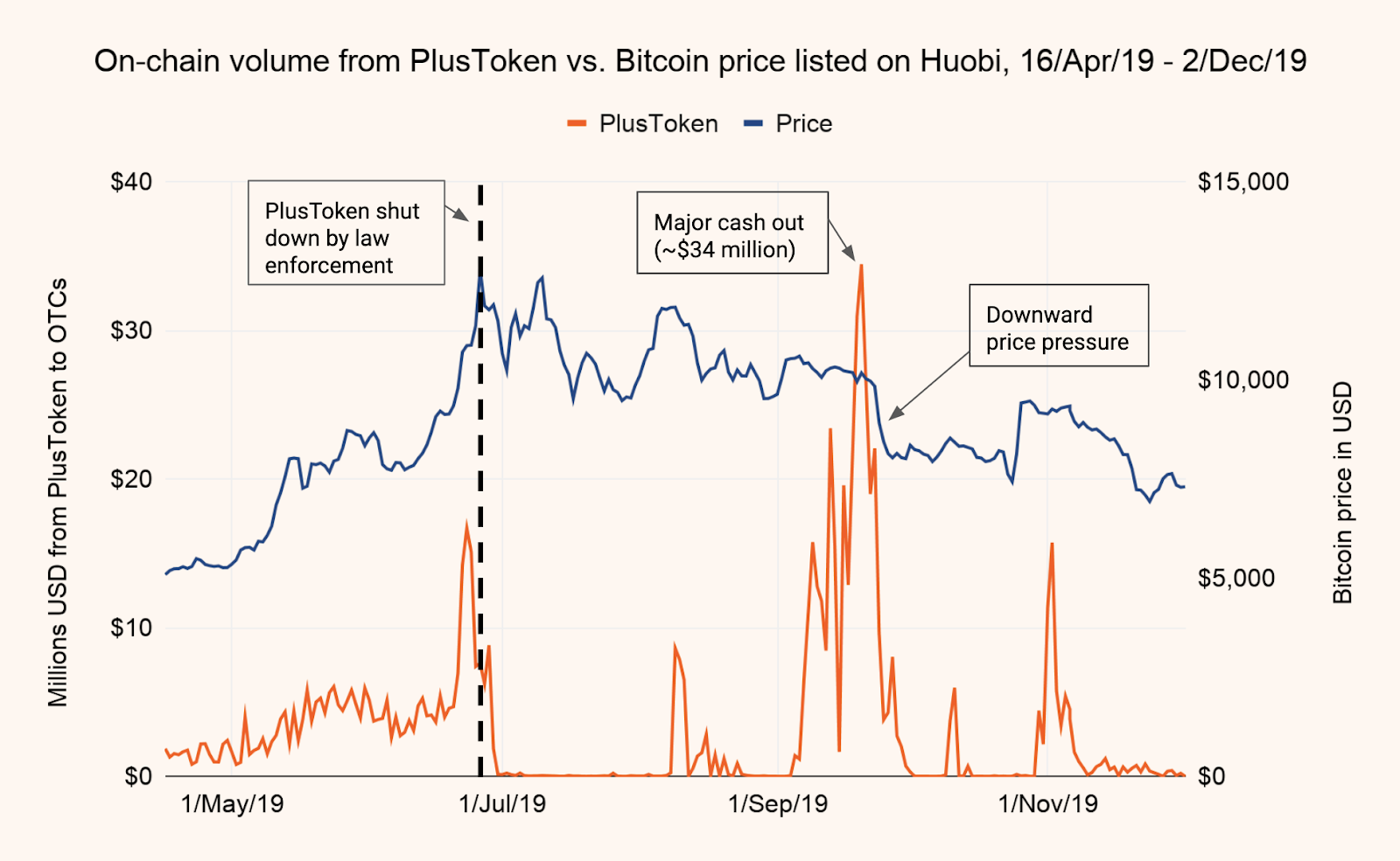 Crypto Prices, Charts, and Market Cap | Ledger