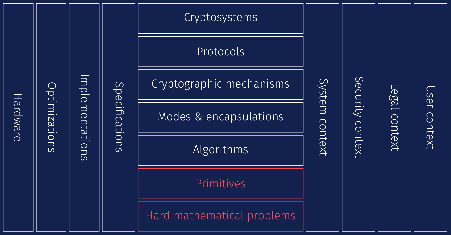 11 notable post-quantum cryptography initiatives launched in | CSO Online